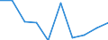 Statistical information: Median equivalised income / Labour force and employment status: Retired persons / Risk of poverty threshold: Below 60% / Unit of measure: Percentage / Age class: 18 years or over / Sex: Total / Geopolitical entity (reporting): Switzerland