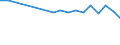 Statistical information: Median equivalised income / Labour force and employment status: Retired persons / Risk of poverty threshold: Below 60% / Unit of measure: Percentage / Age class: 18 years or over / Sex: Males / Geopolitical entity (reporting): Belgium