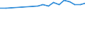 Statistical information: Median equivalised income / Labour force and employment status: Retired persons / Risk of poverty threshold: Below 60% / Unit of measure: Percentage / Age class: 18 years or over / Sex: Males / Geopolitical entity (reporting): Germany