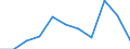 Statistical information: Median equivalised income / Labour force and employment status: Retired persons / Risk of poverty threshold: Below 60% / Unit of measure: Percentage / Age class: 18 years or over / Sex: Males / Geopolitical entity (reporting): Estonia