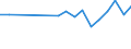 Statistical information: Median equivalised income / Labour force and employment status: Retired persons / Risk of poverty threshold: Below 60% / Unit of measure: Percentage / Age class: 18 years or over / Sex: Males / Geopolitical entity (reporting): Ireland