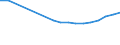 Statistical information: Median equivalised income / Labour force and employment status: Retired persons / Risk of poverty threshold: Below 60% / Unit of measure: Percentage / Age class: 18 years or over / Sex: Males / Geopolitical entity (reporting): Greece