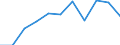 Statistical information: Median equivalised income / Labour force and employment status: Retired persons / Risk of poverty threshold: Below 60% / Unit of measure: Percentage / Age class: 18 years or over / Sex: Males / Geopolitical entity (reporting): Spain