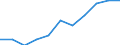 Statistical information: Median equivalised income / Labour force and employment status: Retired persons / Risk of poverty threshold: Below 60% / Unit of measure: Percentage / Age class: 18 years or over / Sex: Males / Geopolitical entity (reporting): France
