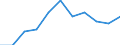 Statistical information: Median equivalised income / Labour force and employment status: Retired persons / Risk of poverty threshold: Below 60% / Unit of measure: Percentage / Age class: 18 years or over / Sex: Males / Geopolitical entity (reporting): Latvia