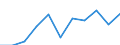 Statistical information: Median equivalised income / Labour force and employment status: Retired persons / Risk of poverty threshold: Below 60% / Unit of measure: Percentage / Age class: 18 years or over / Sex: Males / Geopolitical entity (reporting): Lithuania