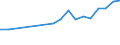 Statistical information: Median equivalised income / Labour force and employment status: Retired persons / Risk of poverty threshold: Below 60% / Unit of measure: Percentage / Age class: 18 years or over / Sex: Males / Geopolitical entity (reporting): Luxembourg