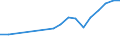 Statistical information: Median equivalised income / Labour force and employment status: Retired persons / Risk of poverty threshold: Below 60% / Unit of measure: Percentage / Age class: 18 years or over / Sex: Males / Geopolitical entity (reporting): Hungary