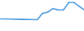 Statistical information: Median equivalised income / Labour force and employment status: Retired persons / Risk of poverty threshold: Below 60% / Unit of measure: Percentage / Age class: 18 years or over / Sex: Males / Geopolitical entity (reporting): Netherlands
