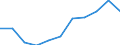 Statistical information: Median equivalised income / Labour force and employment status: Retired persons / Risk of poverty threshold: Below 60% / Unit of measure: Percentage / Age class: 18 years or over / Sex: Males / Geopolitical entity (reporting): Austria