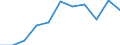 Statistical information: Median equivalised income / Labour force and employment status: Retired persons / Risk of poverty threshold: Below 60% / Unit of measure: Percentage / Age class: 18 years or over / Sex: Males / Geopolitical entity (reporting): Poland