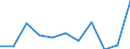 Statistical information: Median equivalised income / Labour force and employment status: Retired persons / Risk of poverty threshold: Below 60% / Unit of measure: Percentage / Age class: 18 years or over / Sex: Males / Geopolitical entity (reporting): Portugal