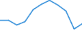 Statistical information: Median equivalised income / Labour force and employment status: Retired persons / Risk of poverty threshold: Below 60% / Unit of measure: Percentage / Age class: 18 years or over / Sex: Males / Geopolitical entity (reporting): Romania