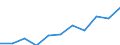 Statistical information: Median equivalised income / Labour force and employment status: Retired persons / Risk of poverty threshold: Below 60% / Unit of measure: Percentage / Age class: 18 years or over / Sex: Males / Geopolitical entity (reporting): Slovenia