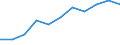 Statistical information: Median equivalised income / Labour force and employment status: Retired persons / Risk of poverty threshold: Below 60% / Unit of measure: Percentage / Age class: 18 years or over / Sex: Males / Geopolitical entity (reporting): Slovakia