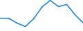 Statistical information: Median equivalised income / Labour force and employment status: Retired persons / Risk of poverty threshold: Below 60% / Unit of measure: Percentage / Age class: 18 years or over / Sex: Males / Geopolitical entity (reporting): Finland