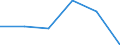 Statistical information: Median equivalised income / Labour force and employment status: Retired persons / Risk of poverty threshold: Below 60% / Unit of measure: Percentage / Age class: 18 years or over / Sex: Males / Geopolitical entity (reporting): Iceland