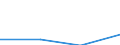 Statistical information: Median equivalised income / Labour force and employment status: Retired persons / Risk of poverty threshold: Below 60% / Unit of measure: Percentage / Age class: 18 years or over / Sex: Males / Geopolitical entity (reporting): United Kingdom