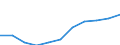 Statistical information: Median equivalised income / Labour force and employment status: Retired persons / Risk of poverty threshold: Below 60% / Unit of measure: Percentage / Age class: 18 years or over / Sex: Males / Geopolitical entity (reporting): Serbia