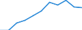 Statistical information: Median equivalised income / Labour force and employment status: Retired persons / Risk of poverty threshold: Below 60% / Unit of measure: Percentage / Age class: 18 years or over / Sex: Females / Geopolitical entity (reporting): European Union - 27 countries (from 2020)