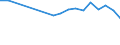 Statistical information: Median equivalised income / Labour force and employment status: Retired persons / Risk of poverty threshold: Below 60% / Unit of measure: Percentage / Age class: 18 years or over / Sex: Females / Geopolitical entity (reporting): Belgium