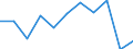 Statistical information: Median equivalised income / Labour force and employment status: Retired persons / Risk of poverty threshold: Below 60% / Unit of measure: Percentage / Age class: 18 years or over / Sex: Females / Geopolitical entity (reporting): Bulgaria