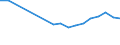 Statistical information: Median equivalised income / Labour force and employment status: Retired persons / Risk of poverty threshold: Below 60% / Unit of measure: Percentage / Age class: 18 years or over / Sex: Females / Geopolitical entity (reporting): Denmark