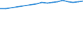 Statistical information: Median equivalised income / Labour force and employment status: Retired persons / Risk of poverty threshold: Below 60% / Unit of measure: Percentage / Age class: 18 years or over / Sex: Females / Geopolitical entity (reporting): Germany