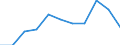 Statistical information: Median equivalised income / Labour force and employment status: Retired persons / Risk of poverty threshold: Below 60% / Unit of measure: Percentage / Age class: 18 years or over / Sex: Females / Geopolitical entity (reporting): Estonia