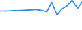 Statistical information: Median equivalised income / Labour force and employment status: Retired persons / Risk of poverty threshold: Below 60% / Unit of measure: Percentage / Age class: 18 years or over / Sex: Females / Geopolitical entity (reporting): Ireland