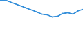 Statistical information: Median equivalised income / Labour force and employment status: Retired persons / Risk of poverty threshold: Below 60% / Unit of measure: Percentage / Age class: 18 years or over / Sex: Females / Geopolitical entity (reporting): Greece