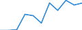 Statistical information: Median equivalised income / Labour force and employment status: Retired persons / Risk of poverty threshold: Below 60% / Unit of measure: Percentage / Age class: 18 years or over / Sex: Females / Geopolitical entity (reporting): Spain