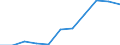 Statistical information: Median equivalised income / Labour force and employment status: Retired persons / Risk of poverty threshold: Below 60% / Unit of measure: Percentage / Age class: 18 years or over / Sex: Females / Geopolitical entity (reporting): France