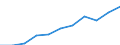Statistical information: Median equivalised income / Labour force and employment status: Retired persons / Risk of poverty threshold: Below 60% / Unit of measure: Percentage / Age class: 18 years or over / Sex: Females / Geopolitical entity (reporting): Croatia