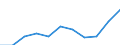 Statistical information: Median equivalised income / Labour force and employment status: Retired persons / Risk of poverty threshold: Below 60% / Unit of measure: Percentage / Age class: 18 years or over / Sex: Females / Geopolitical entity (reporting): Cyprus