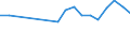 Statistical information: Median equivalised income / Labour force and employment status: Retired persons / Risk of poverty threshold: Below 60% / Unit of measure: Percentage / Age class: 18 years or over / Sex: Females / Geopolitical entity (reporting): Luxembourg