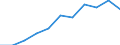 Statistische Information: Medianes Äquivalenzeinkommen / Armutsgefährdungsgrenze: Unter 60% / Maßeinheit: Prozent / Geschlecht: Insgesamt / Altersklasse: 65 Jahre und mehr / Besitzverhältnis: Insgesamt / Geopolitische Meldeeinheit: Europäische Union (EU6-1958, EU9-1973, EU10-1981, EU12-1986, EU15-1995, EU25-2004, EU27-2007, EU28-2013, EU27-2020)