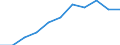 Statistische Information: Medianes Äquivalenzeinkommen / Armutsgefährdungsgrenze: Unter 60% / Maßeinheit: Prozent / Geschlecht: Insgesamt / Altersklasse: 65 Jahre und mehr / Besitzverhältnis: Insgesamt / Geopolitische Meldeeinheit: Europäische Union - 27 Länder (ab 2020)