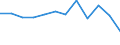 Statistische Information: Medianes Äquivalenzeinkommen / Armutsgefährdungsgrenze: Unter 60% / Maßeinheit: Prozent / Geschlecht: Insgesamt / Altersklasse: 65 Jahre und mehr / Besitzverhältnis: Insgesamt / Geopolitische Meldeeinheit: Belgien