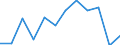 Statistische Information: Medianes Äquivalenzeinkommen / Armutsgefährdungsgrenze: Unter 60% / Maßeinheit: Prozent / Geschlecht: Insgesamt / Altersklasse: 65 Jahre und mehr / Besitzverhältnis: Insgesamt / Geopolitische Meldeeinheit: Bulgarien