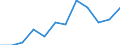 Statistische Information: Medianes Äquivalenzeinkommen / Armutsgefährdungsgrenze: Unter 60% / Maßeinheit: Prozent / Geschlecht: Insgesamt / Altersklasse: 65 Jahre und mehr / Besitzverhältnis: Insgesamt / Geopolitische Meldeeinheit: Deutschland