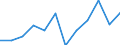 Statistische Information: Medianes Äquivalenzeinkommen / Armutsgefährdungsgrenze: Unter 60% / Maßeinheit: Prozent / Geschlecht: Insgesamt / Altersklasse: 65 Jahre und mehr / Besitzverhältnis: Insgesamt / Geopolitische Meldeeinheit: Irland
