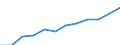 Statistische Information: Medianes Äquivalenzeinkommen / Armutsgefährdungsgrenze: Unter 60% / Maßeinheit: Prozent / Geschlecht: Insgesamt / Altersklasse: 65 Jahre und mehr / Besitzverhältnis: Insgesamt / Geopolitische Meldeeinheit: Kroatien