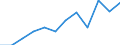 Statistische Information: Medianes Äquivalenzeinkommen / Armutsgefährdungsgrenze: Unter 60% / Maßeinheit: Prozent / Geschlecht: Insgesamt / Altersklasse: 65 Jahre und mehr / Besitzverhältnis: Insgesamt / Geopolitische Meldeeinheit: Italien