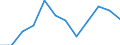 Statistische Information: Medianes Äquivalenzeinkommen / Armutsgefährdungsgrenze: Unter 60% / Maßeinheit: Prozent / Geschlecht: Insgesamt / Altersklasse: 65 Jahre und mehr / Besitzverhältnis: Insgesamt / Geopolitische Meldeeinheit: Luxemburg