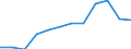 Statistische Information: Medianes Äquivalenzeinkommen / Armutsgefährdungsgrenze: Unter 60% / Maßeinheit: Prozent / Geschlecht: Insgesamt / Altersklasse: 65 Jahre und mehr / Besitzverhältnis: Insgesamt / Geopolitische Meldeeinheit: Niederlande