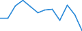Statistische Information: Medianes Äquivalenzeinkommen / Armutsgefährdungsgrenze: Unter 60% / Maßeinheit: Prozent / Geschlecht: Insgesamt / Altersklasse: 65 Jahre und mehr / Besitzverhältnis: Insgesamt / Geopolitische Meldeeinheit: Schweden