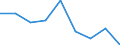 Statistische Information: Medianes Äquivalenzeinkommen / Armutsgefährdungsgrenze: Unter 60% / Maßeinheit: Prozent / Geschlecht: Insgesamt / Altersklasse: 65 Jahre und mehr / Besitzverhältnis: Insgesamt / Geopolitische Meldeeinheit: Island