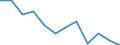Statistische Information: Medianes Äquivalenzeinkommen / Armutsgefährdungsgrenze: Unter 60% / Maßeinheit: Prozent / Geschlecht: Insgesamt / Altersklasse: 65 Jahre und mehr / Besitzverhältnis: Insgesamt / Geopolitische Meldeeinheit: Norwegen