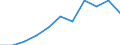 Statistische Information: Medianes Äquivalenzeinkommen / Armutsgefährdungsgrenze: Unter 60% / Maßeinheit: Prozent / Geschlecht: Insgesamt / Altersklasse: 65 Jahre und mehr / Besitzverhältnis: Eigentümer / Geopolitische Meldeeinheit: Europäische Union (EU6-1958, EU9-1973, EU10-1981, EU12-1986, EU15-1995, EU25-2004, EU27-2007, EU28-2013, EU27-2020)